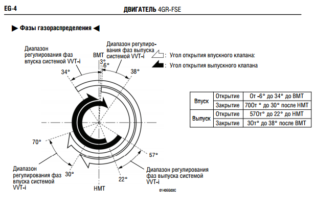 фазы газораспределения.png