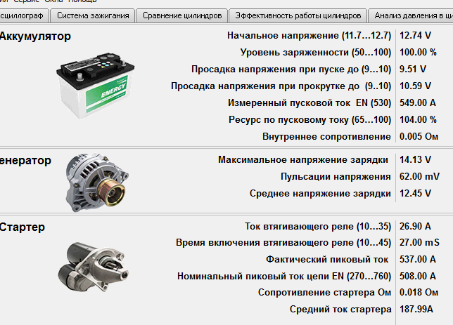 Elpower с неисправным генератором 115А  9422.3701.14.png