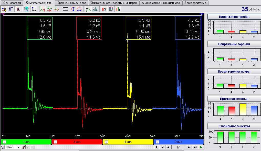 Зажигание анализ маркеры.png