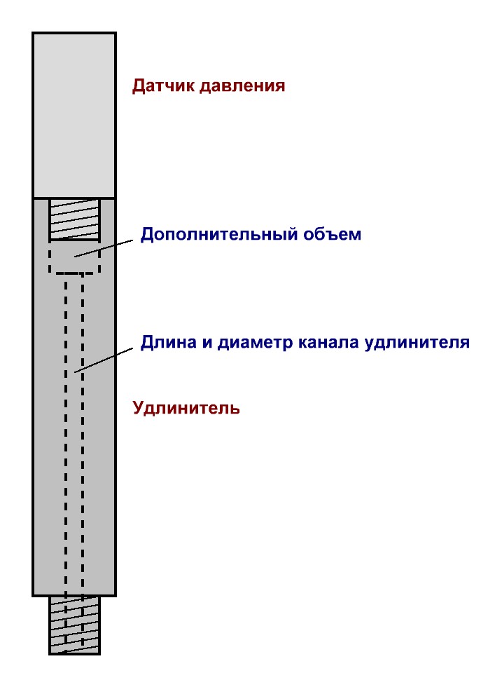 Удлинитель ДД.JPG