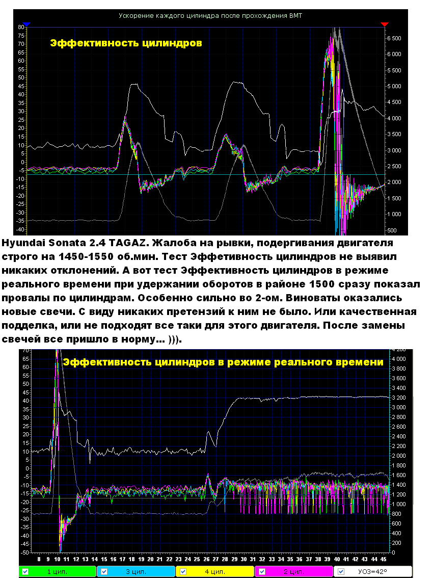 Hyundai 2.4L рывки двигателя на 1500 об.png