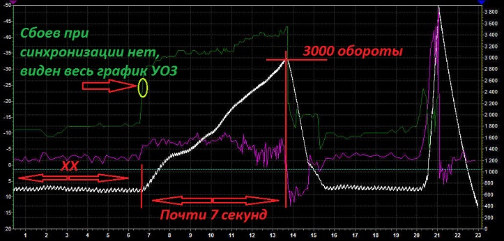 Затяжной плавный набор оборотов.jpg