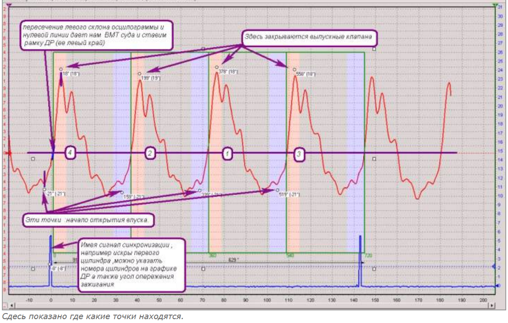 Точки закритие и откритие клапанов.png