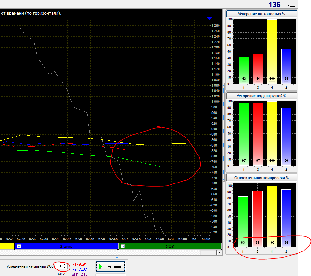 Анализ с -1 УОЗ.PNG