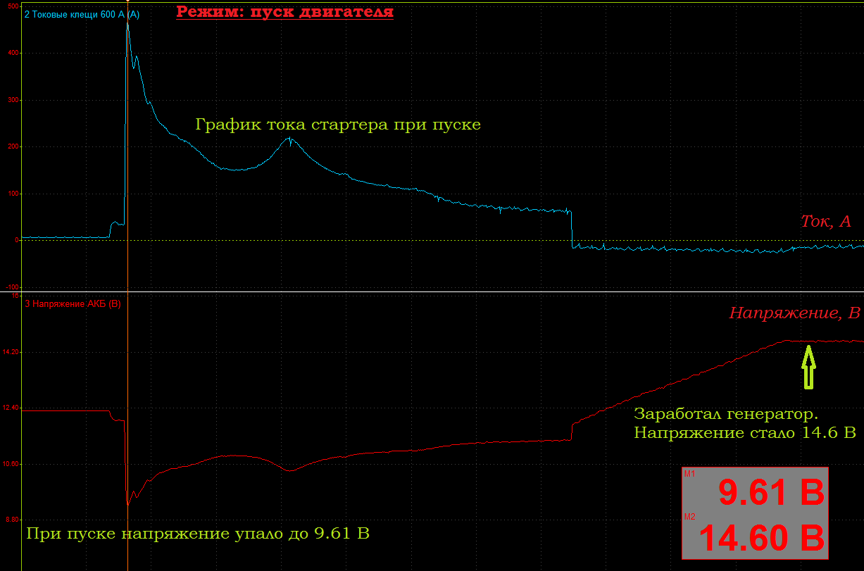 Пуск двигателя.png