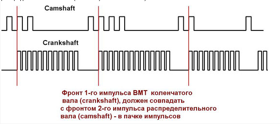 эталонНиссан Цепь ДПКВ+ДПРВ.png