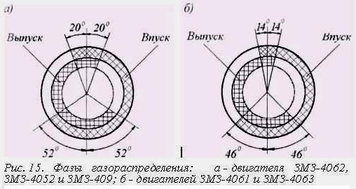 фазы змз.jpg