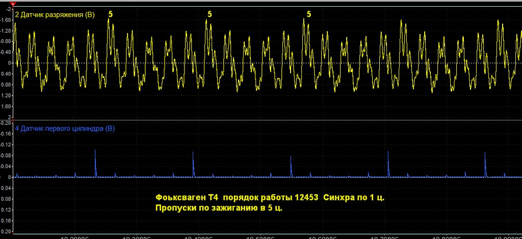 Фольксваген Т4  ДР-ХХ.jpg