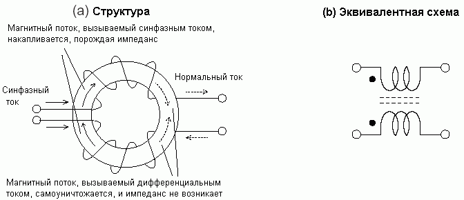 фильтр синфазной помехи3.gif