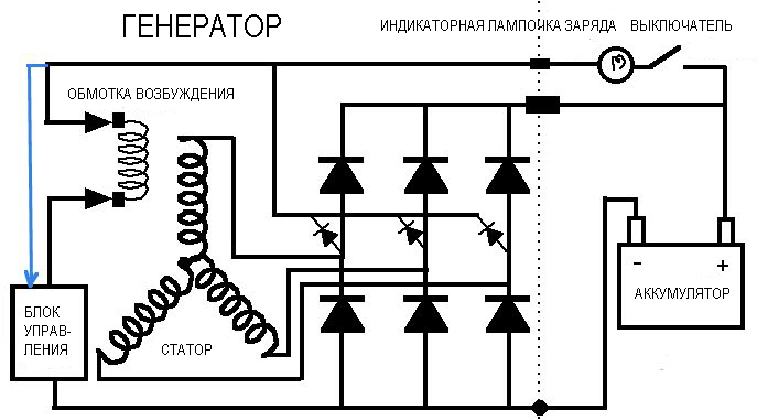 designprincipleoperationgeneratorcarvelogenerator.png