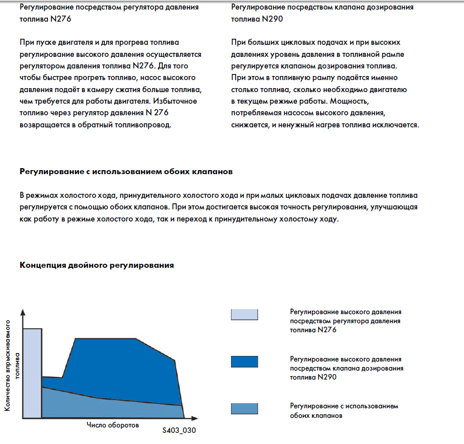 РЕГУЛИРОВАНИЕ давления регуляторами CR VW 2.0.png