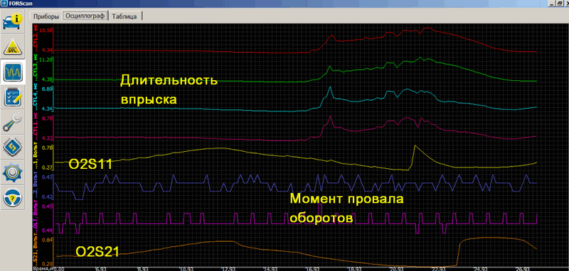 Форд - момент провала.png