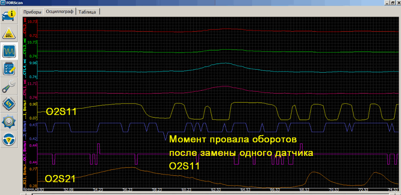 Форд - провал после замены одного ДК.png