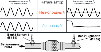 Показания датчика кислорода на осцилографе.png