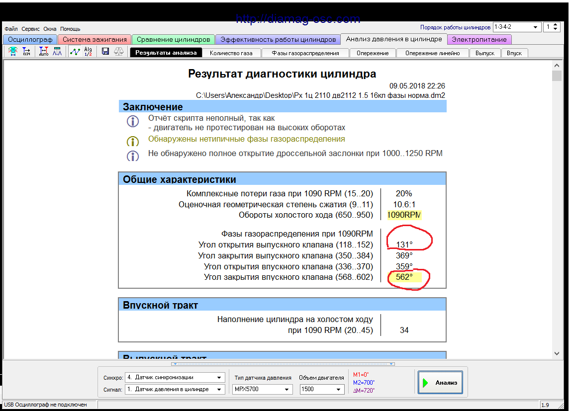 Px результаты анализа.png