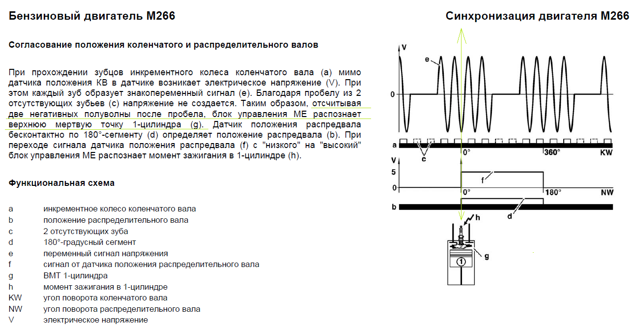 M266  MB A150 W169 cam crank.png