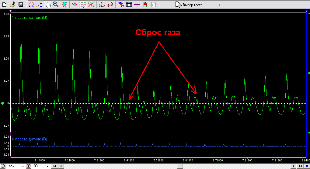 3 Сброс газа.png