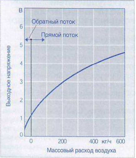 ДМРВ HFM5.PNG