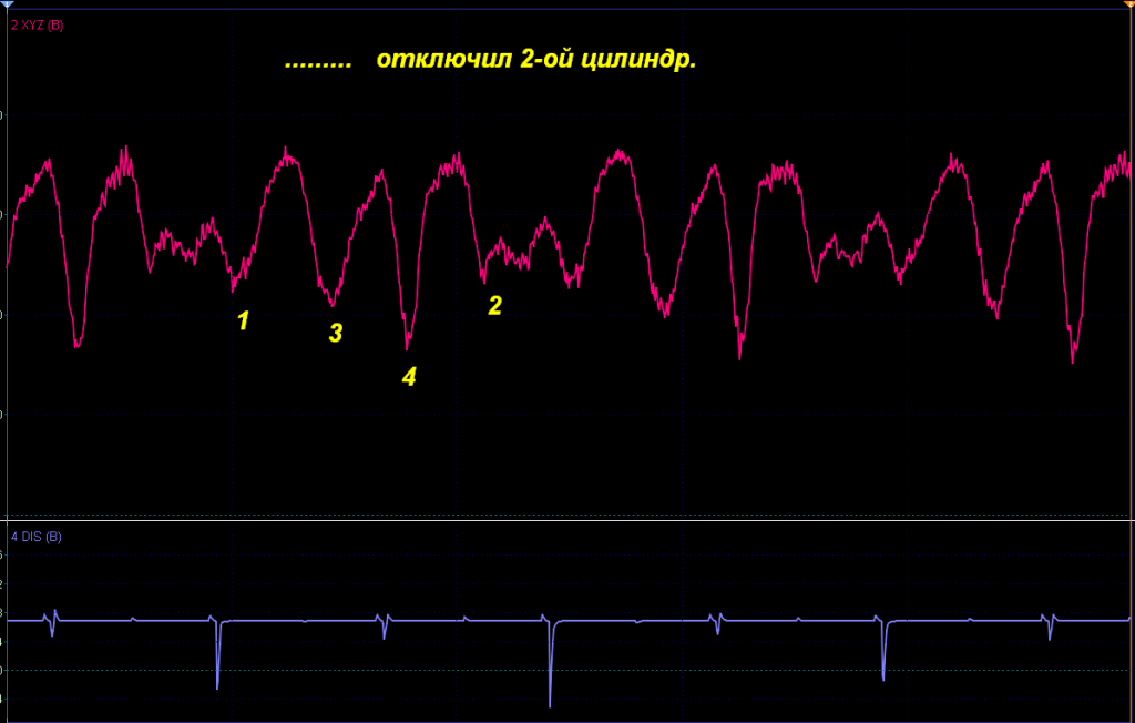 FF2 G sensor XX 2 CYL OFF.PNG