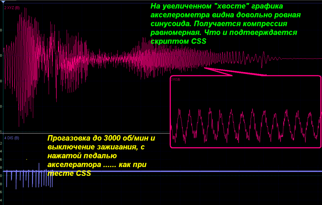 FF2 G sensor Compress.png