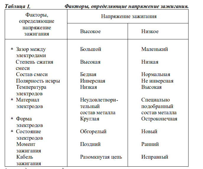 2012-04-01_215528таблпробой.png