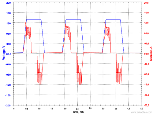 Piezo_Voltage_vs_Current.png