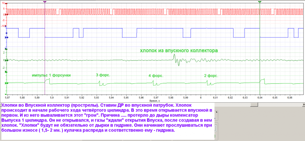 Хлопки во Впуск VAG 1.9 TDI.png