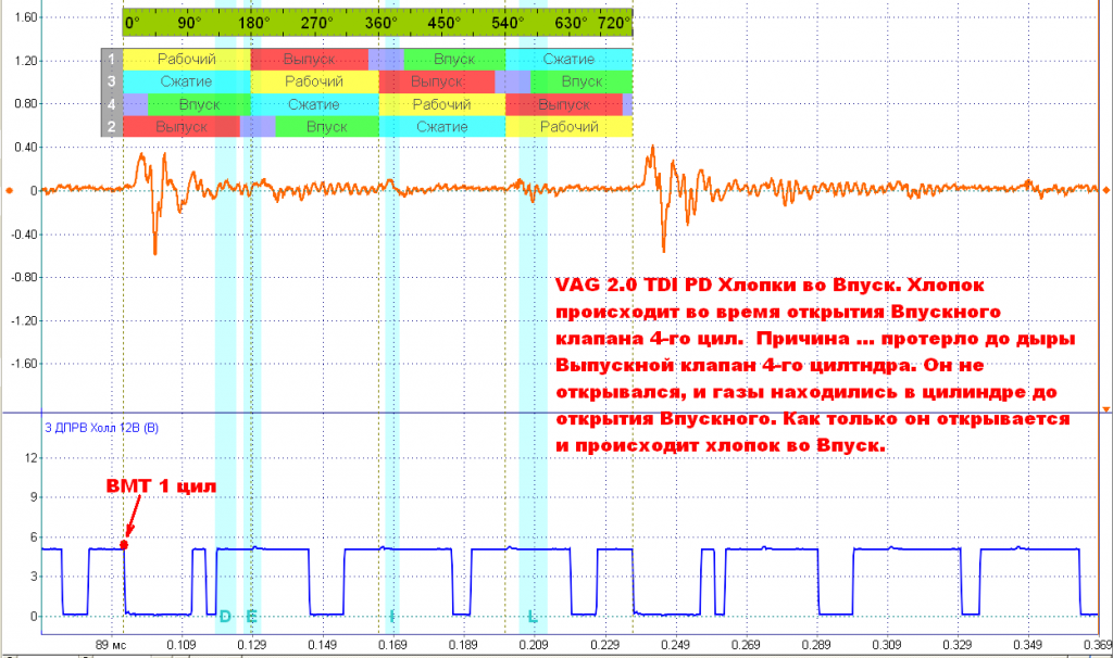 Хлопки во Впуск VW Passat B6 2.0 TDI PD.PNG