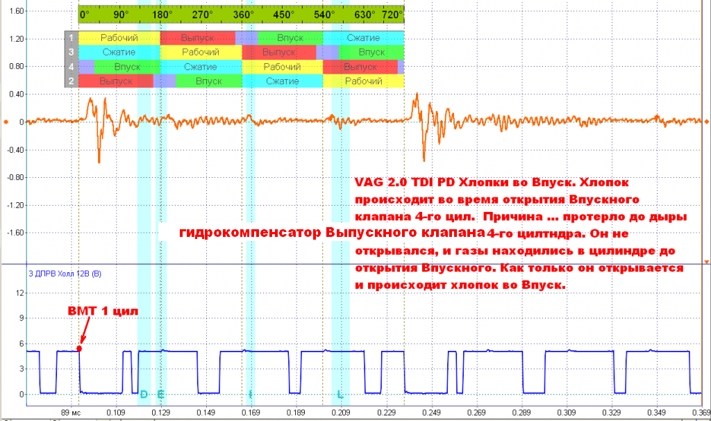 Хлопки во Впуск VW Passat B6 2.0 TDI PD.PNG