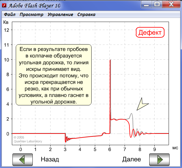 Пробой колпачка.png