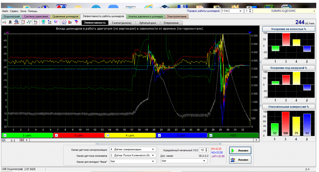 Субару форестер EJ20 DOHC тест эффек.png