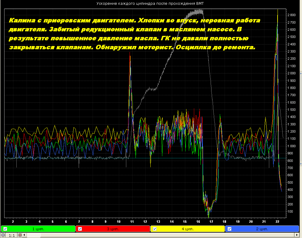 Клапана плохо закрываются - давление масла.PNG