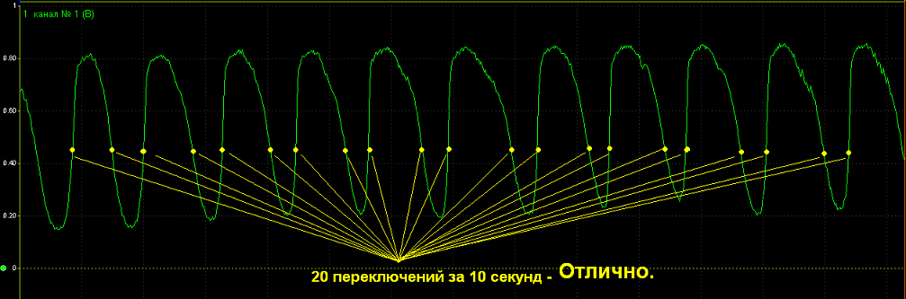 обороты.png