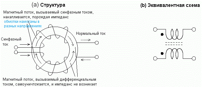 фильтр синфазной помехи3.gif