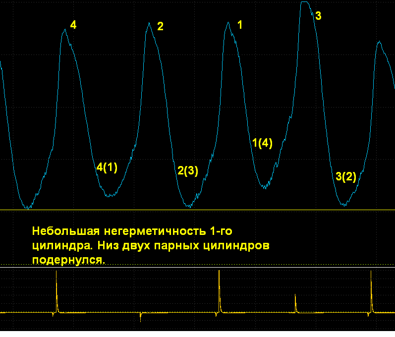 ДР прокрутка небольшая негерметичность 1-го цил.png