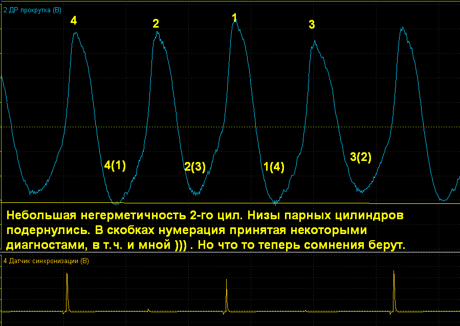 ДР прокрутка небольшая негерметичность 2 цил..png