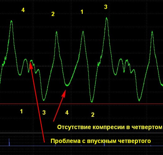 Наиль ДР с проблемой впуска.jpg