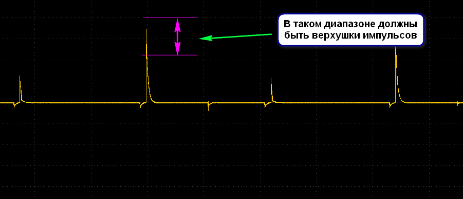 Уровень синхры.png