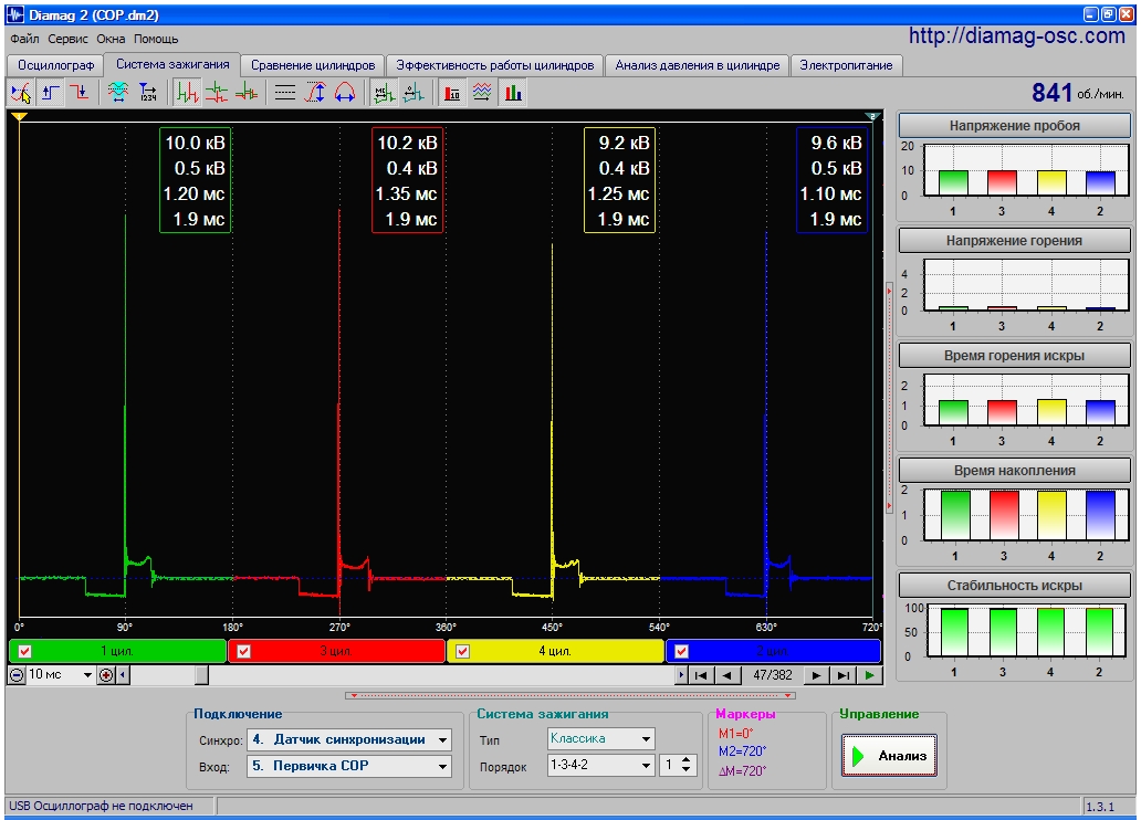 Анализ Зажигания СОР 21127 двигатель.jpg