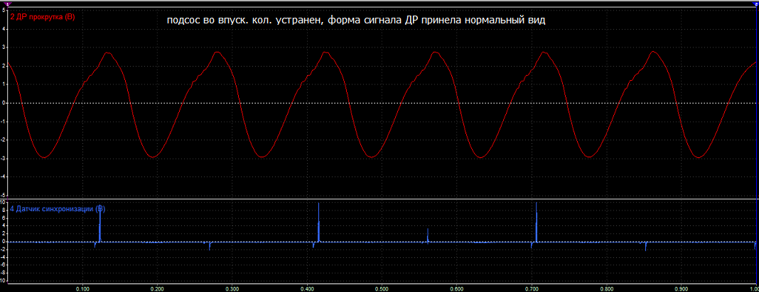 ДР прокрутка, подсос устранен Н2.PNG