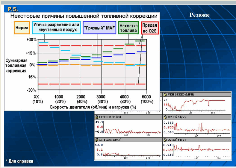 60 таблица коррекций.png