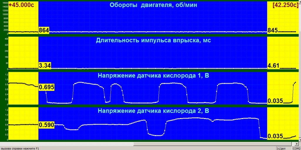 Нива 21214 - неисправен РДТ.jpg