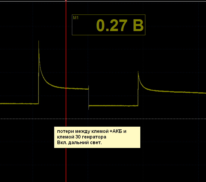 потери между клемой +АКБ и клемой генератора 30.png