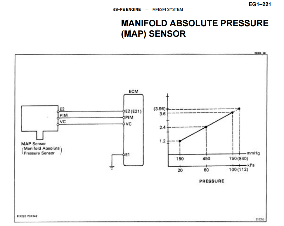 MAP Sensor Toyota.png