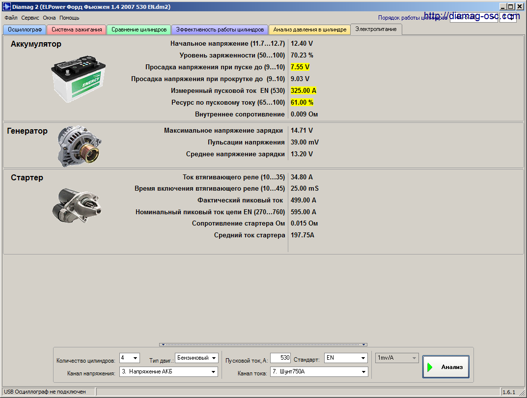 Результат анализа с шунтом 750A.png