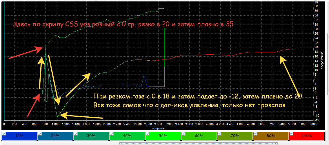 уоз_css.png