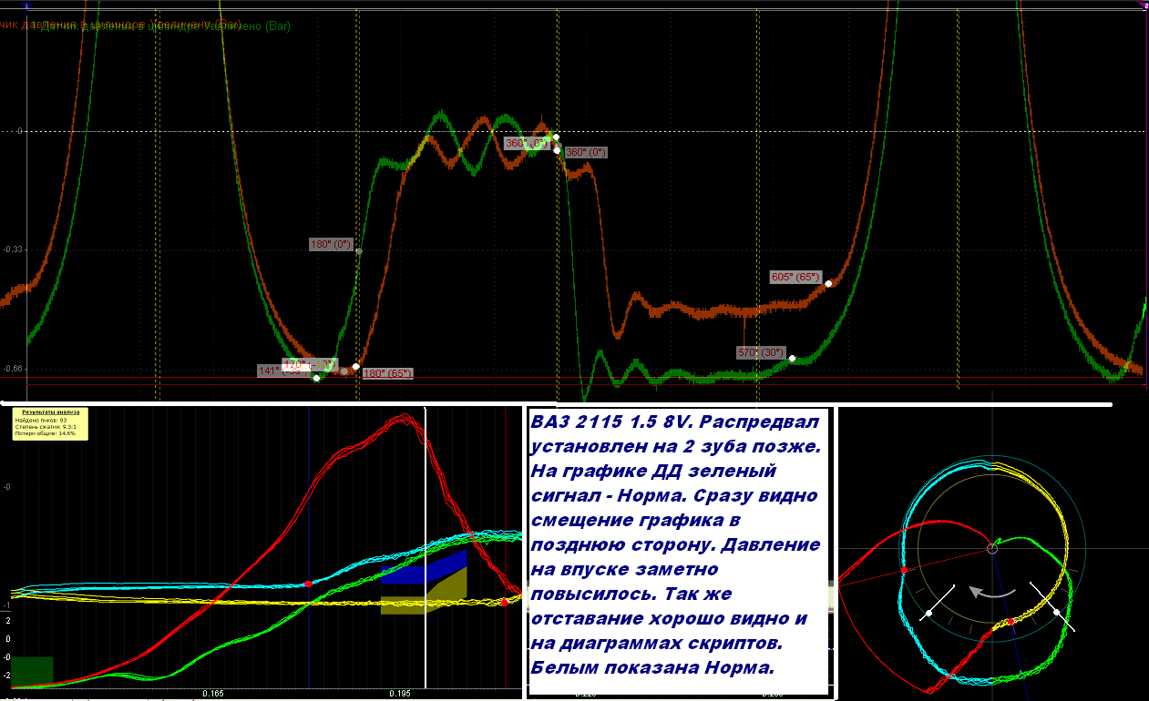 ВАЗ 1.5 8V  распредвал 2 зуба позже.PNG